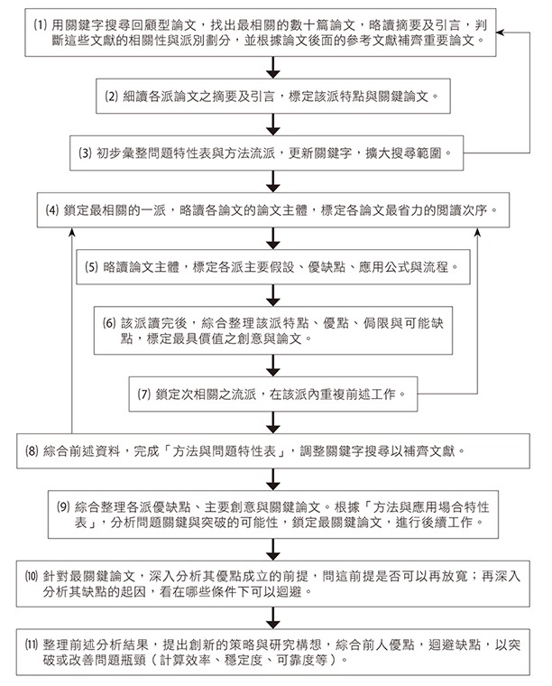 Conclusion 《研究生完全求生手冊》讀後心得：研究生必須學會的方法、秘訣與淺規則